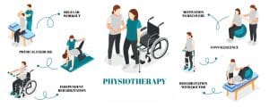 Physiotherapy at Home in Riyadh
