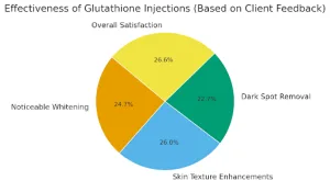 glutathione injections effectiveness Before and After Baltimore: Real Results Glutathione IV Drip: Cost, Benefits,